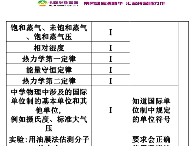 2020届高考物理总复习教科版课件：选修3-3 第1课时 分子动理论 内能 (数理化网).ppt_第3页