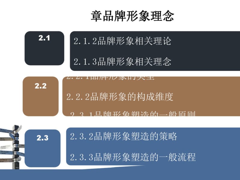 品牌形象理念教材(PPT71张).pdf_第1页