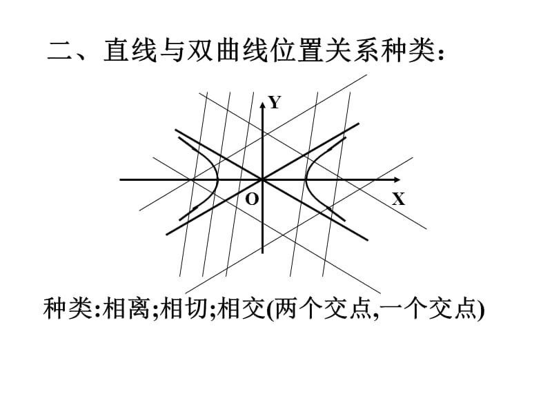 选修1-1_双曲线的简单几何性质3_ppt.ppt_第3页