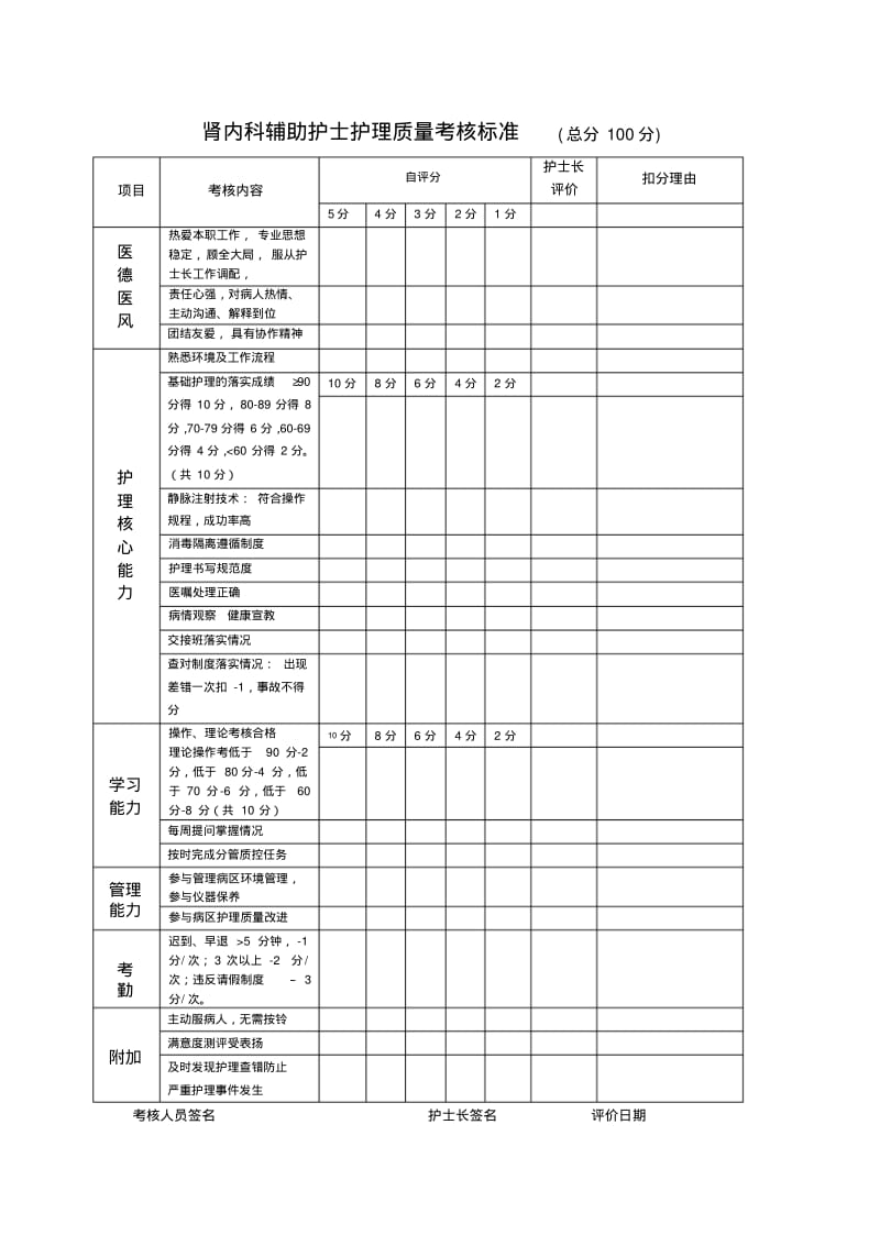 各级护士绩效考核表标准.pdf_第1页
