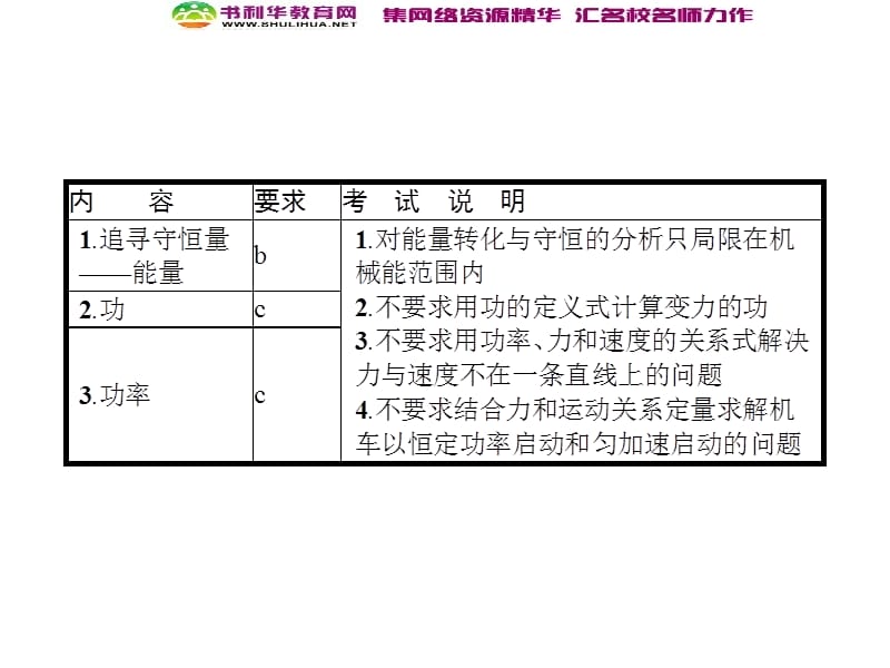 浙江2020届高考物理新人教版总复习课件：13 功和功率 .ppt_第3页