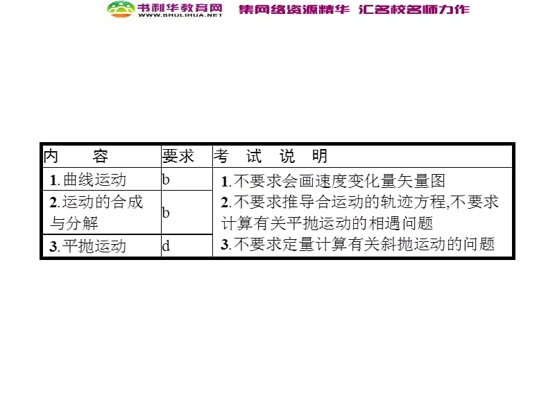 浙江2020届高考物理新人教版总复习课件：10 曲线运动与平抛运动 .ppt_第3页