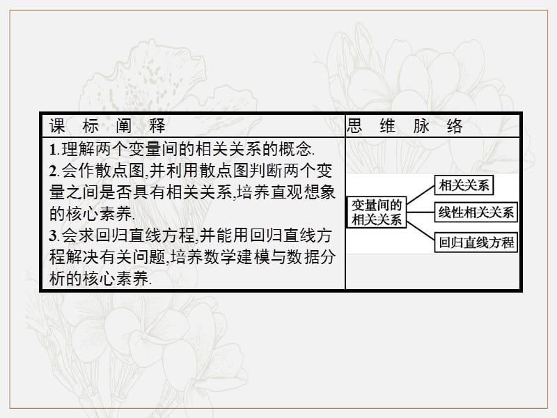 2020版新学优数学同步人教A必修三课件：2.3　变量间的相关关系 .pptx_第2页