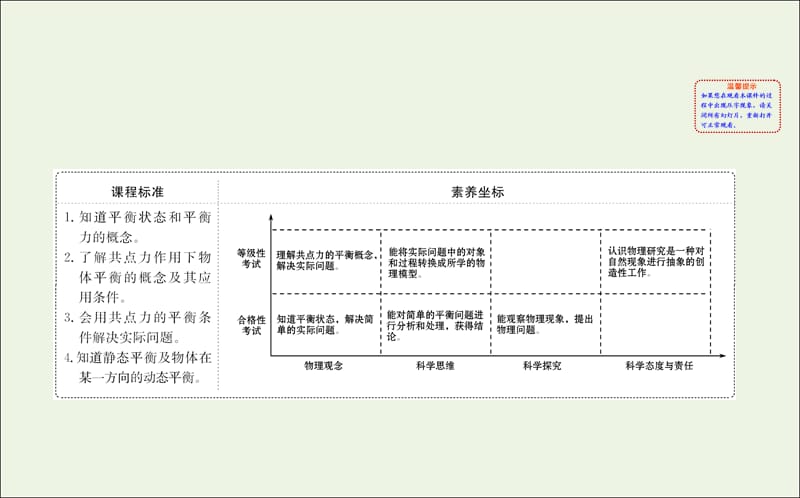 2020版新教材高中物理4.3共点力的平衡课件鲁科版必修1201910171192(数理化网).ppt_第2页