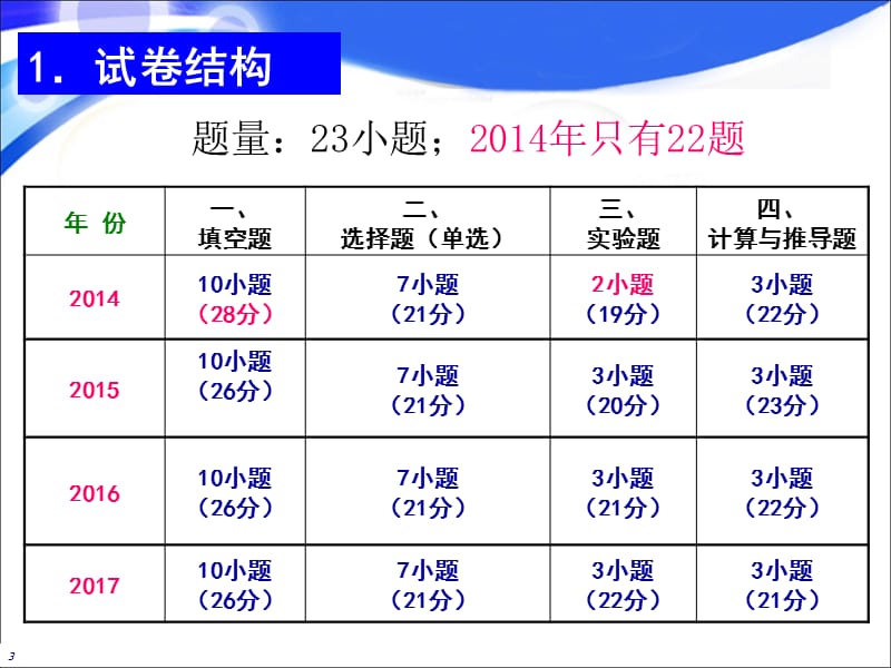 近几年安徽省中考物理题特点与分析.ppt_第3页