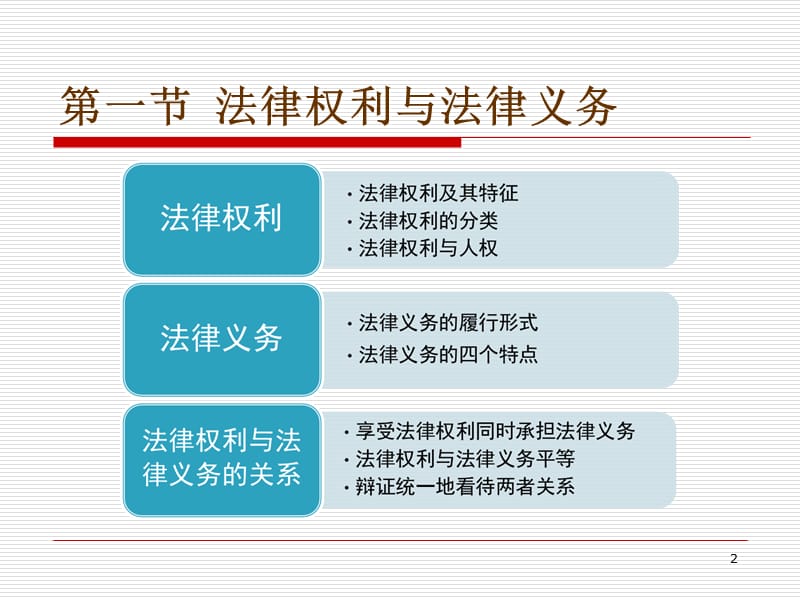 第八章行使法律权利履行法律义务.ppt_第2页