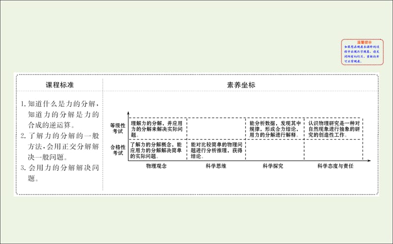 2020版新教材高中物理4.2力的分解课件鲁科版必修1201910171191(数理化网).ppt_第2页