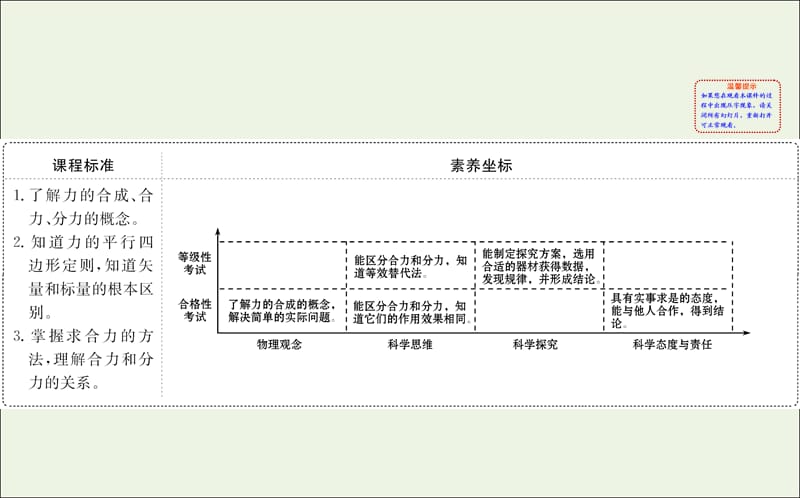 2020版新教材高中物理4.1.1力的合成课件鲁科版必修1201910171189(数理化网).ppt_第2页