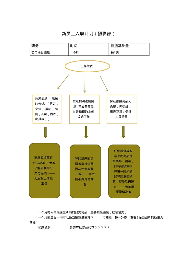 新员工入职计划(摄影部).pdf_第1页