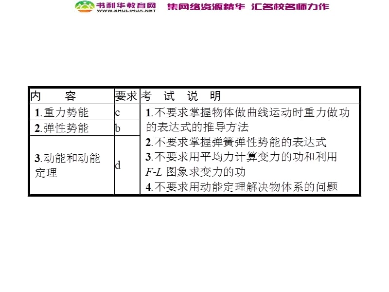 浙江2020届高考物理新人教版总复习课件：14 动能定理及其应用 (数理化网).ppt_第2页