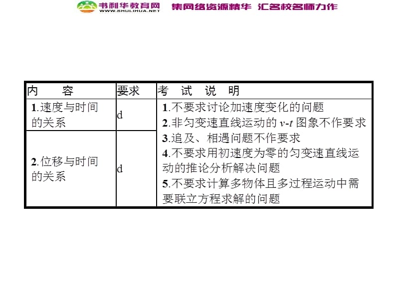 浙江2020届高考物理新人教版总复习课件：2 匀变速直线运动规律及其应用 (数理化网).ppt_第3页