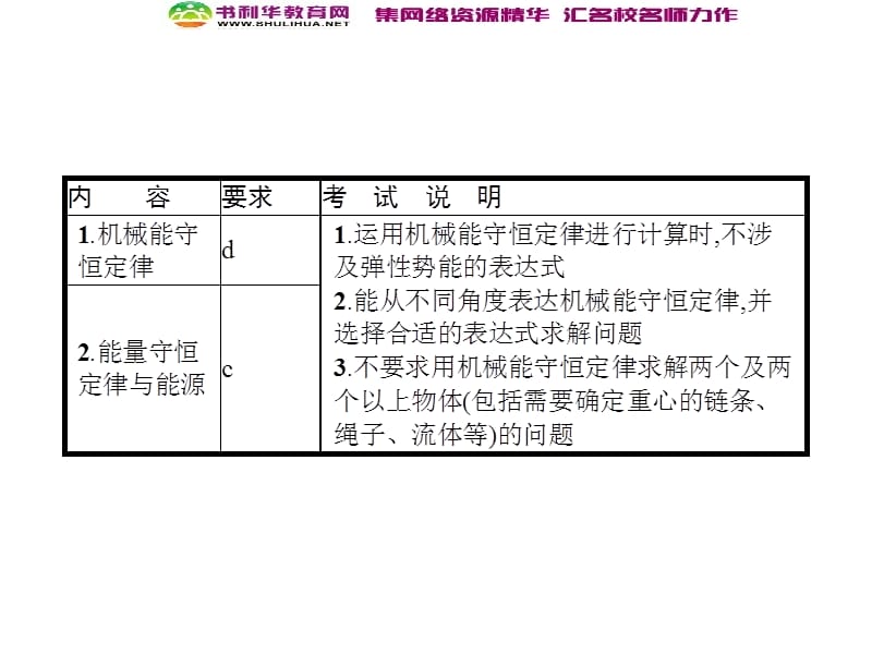 浙江2020届高考物理新人教版总复习课件：15 机械能守恒定律与能量守恒 (数理化网).ppt_第2页