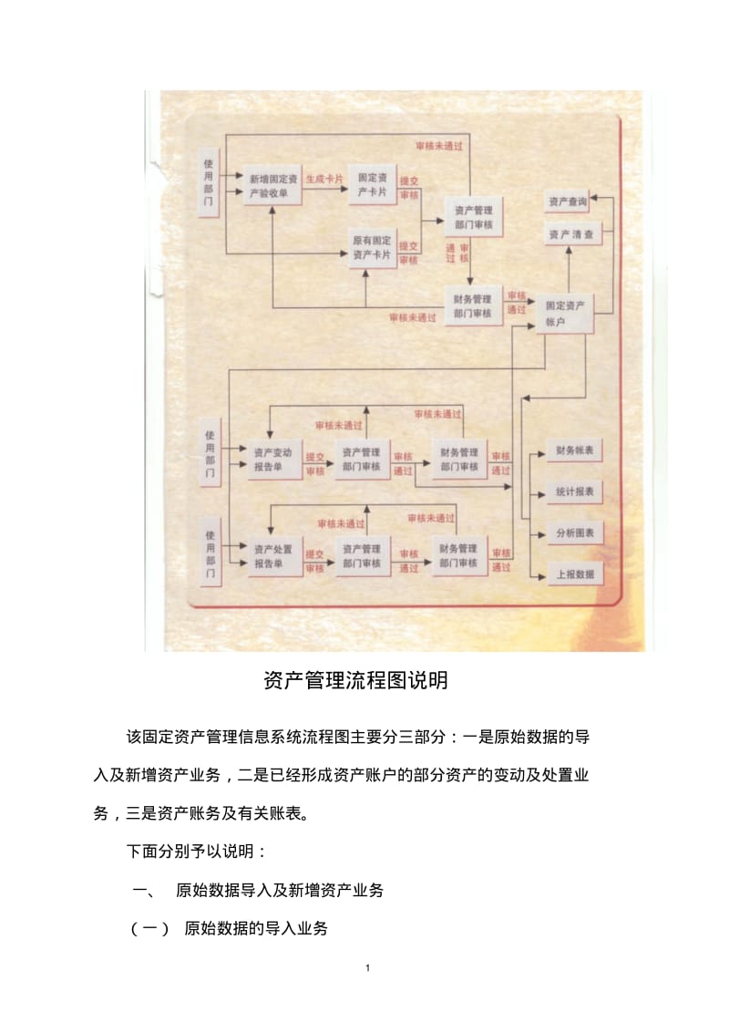 公司资产管理流程图及说明.pdf_第1页