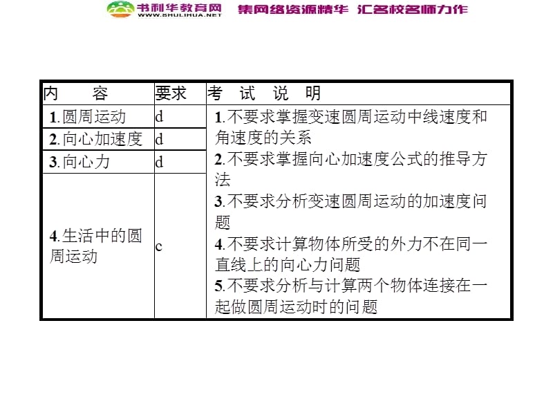 浙江2020届高考物理新人教版总复习课件：11 圆周运动的规律与应用 (数理化网).ppt_第2页