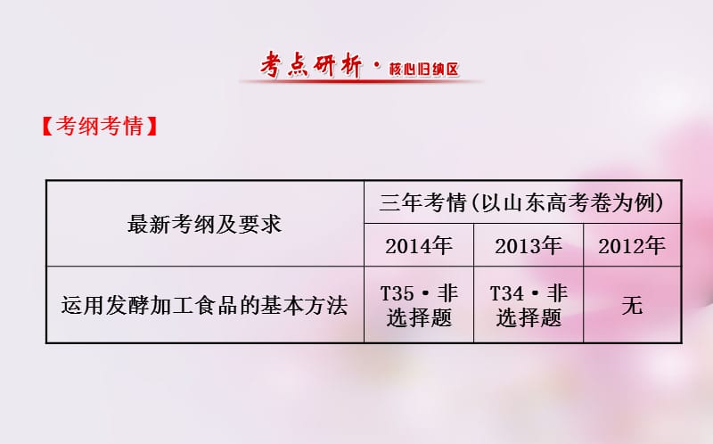 第二章食品加工与食品安全.ppt_第2页