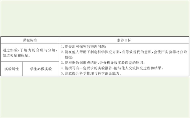 2020版新教材高中物理4.1.2探究两个互成角度的力的合成规律课件鲁科版必修1201910171190(数理化网).ppt_第2页