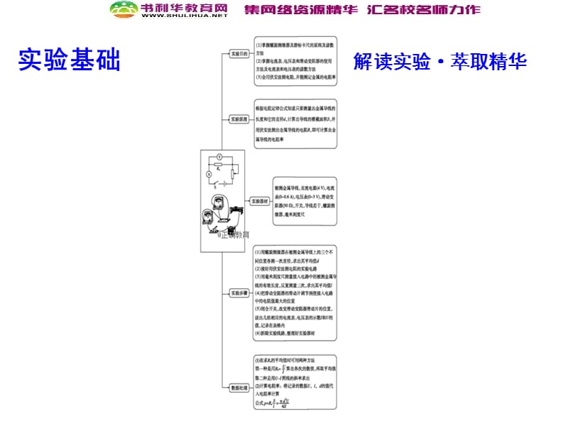 2020届高考物理总复习教科版课件：第8章 恒定电流 实验八 测定金属的电阻率 .ppt_第3页