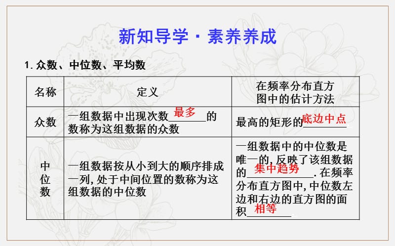 2020版人教A版高中数学必修三导练课件：2.2.2　用样本的数字特征估计总体的数字特征 .ppt_第3页