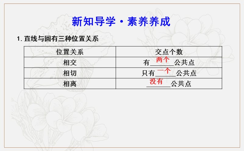 2020版人教A版高中数学必修二导练课件：4.2.1　直线与圆的位置关系 .ppt_第3页