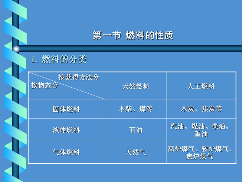 第二章燃烧与大气污染.ppt_第2页