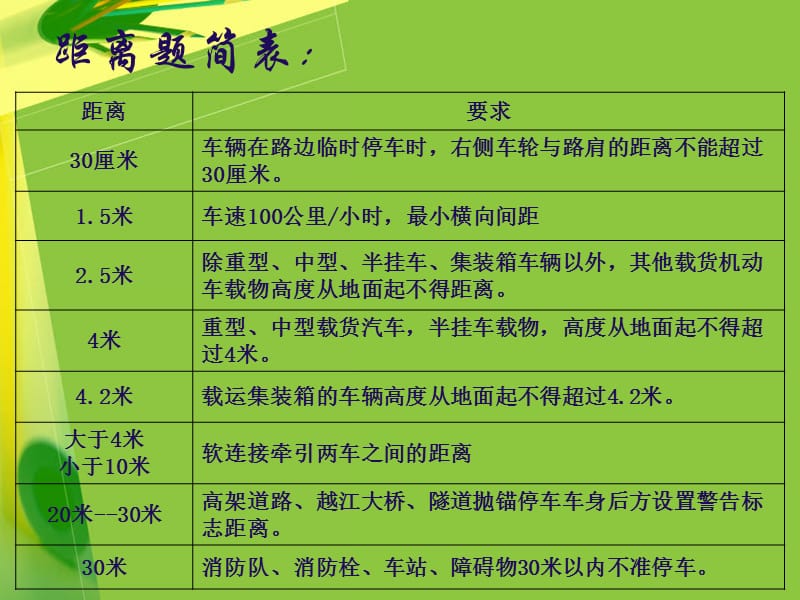 距离题简表.ppt_第1页