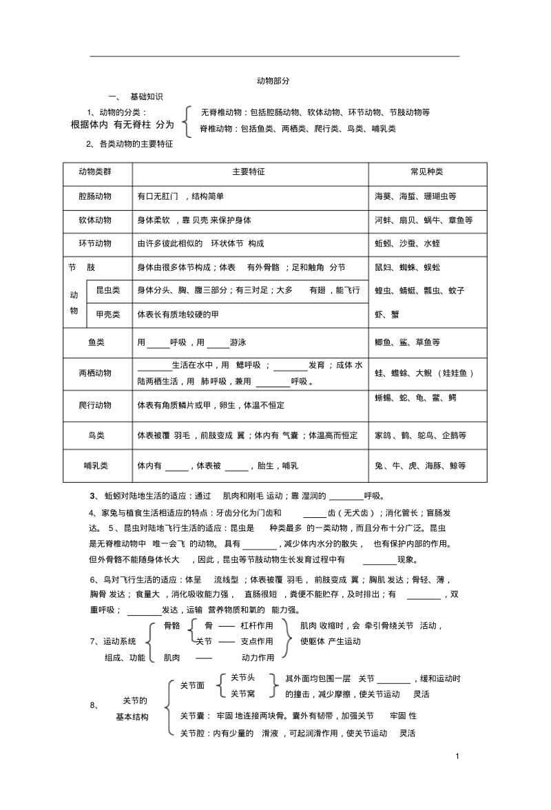 八下生物《动物部分》教案.pdf_第1页