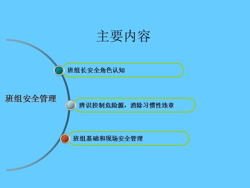 班组安全管理知识课件.ppt_第1页