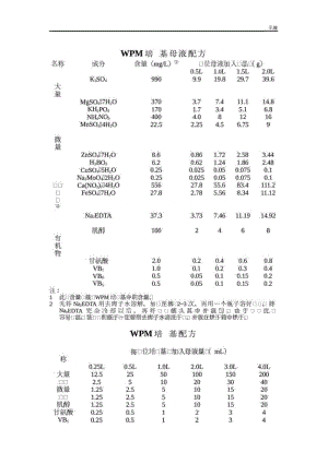 WPM培养基的配制.pdf