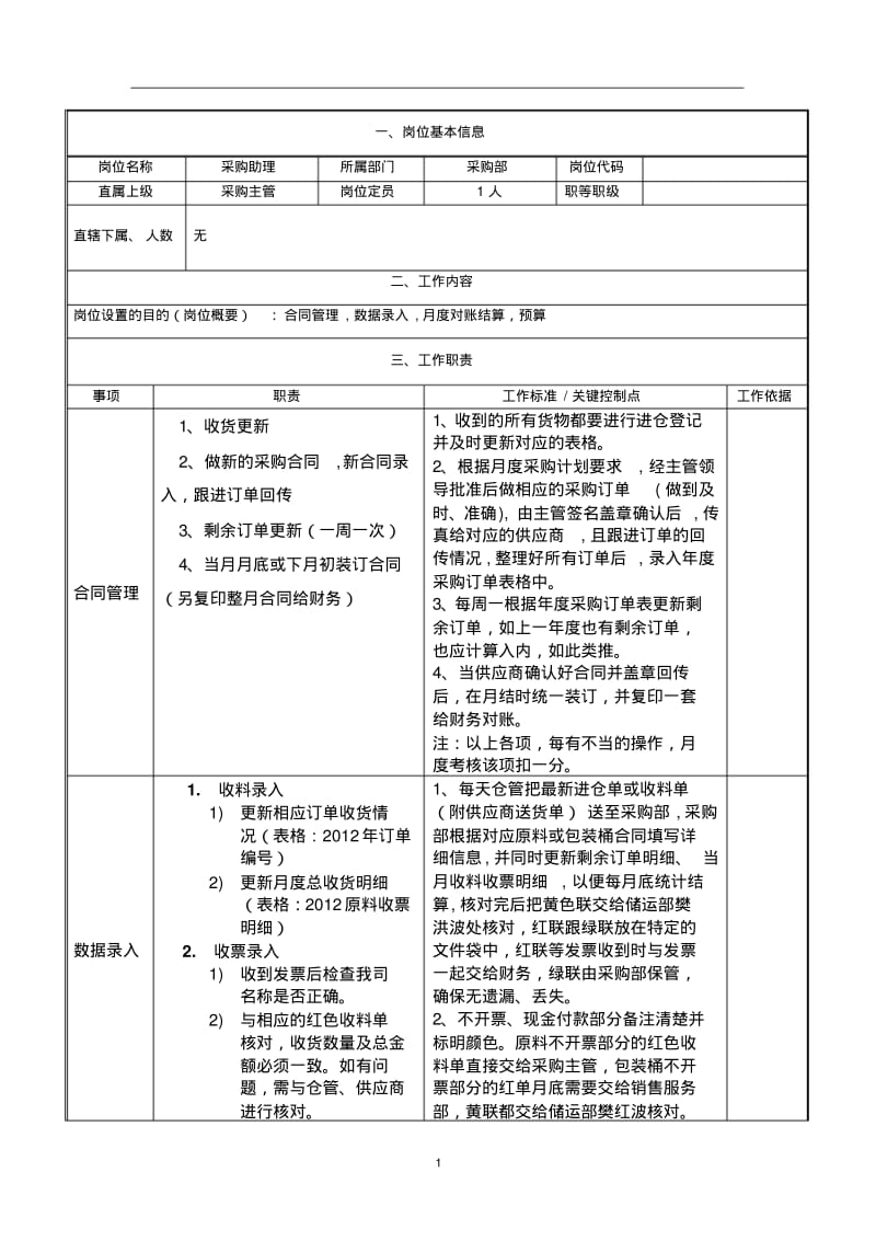 采购助理岗位说明书.pdf_第1页