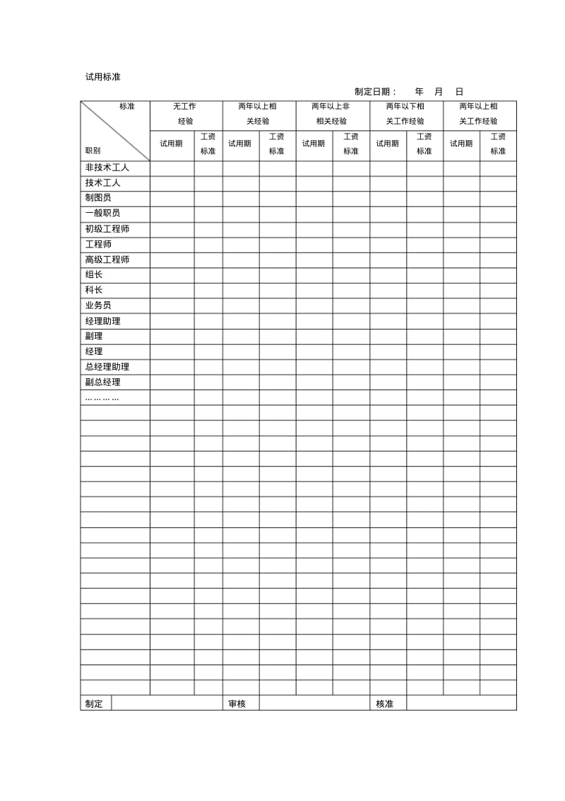 试用期管理及培训工具集(共9个表格).pdf_第1页