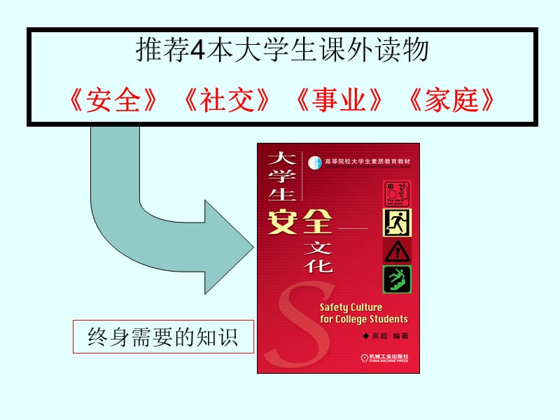 大学生安全文化与和谐社会.ppt_第3页