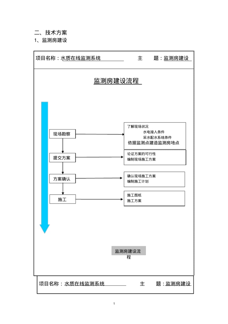 水质在线监测系统技术要求.pdf_第1页