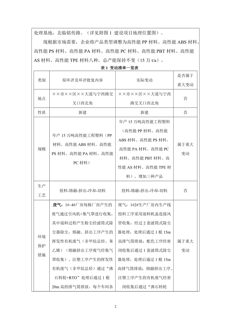 高性能工程塑料项目环境影响报告书.doc_第2页