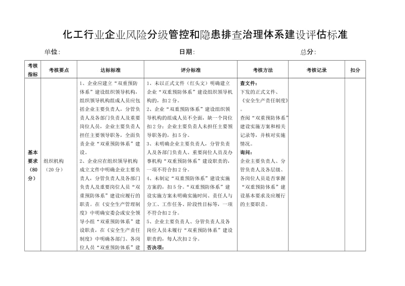 化工行业企业风险分级管控和隐患排查治理体系建设评估标准.doc_第1页