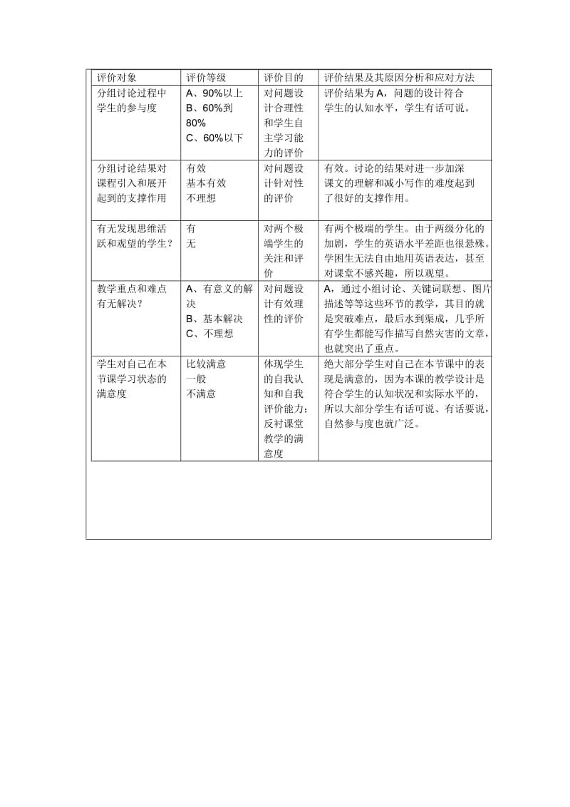 《 8AUnit6 Natural Disasters“Main Task” 》设计方案.doc_第2页