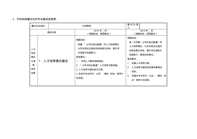 市场营销专业建设任务书.pdf_第1页