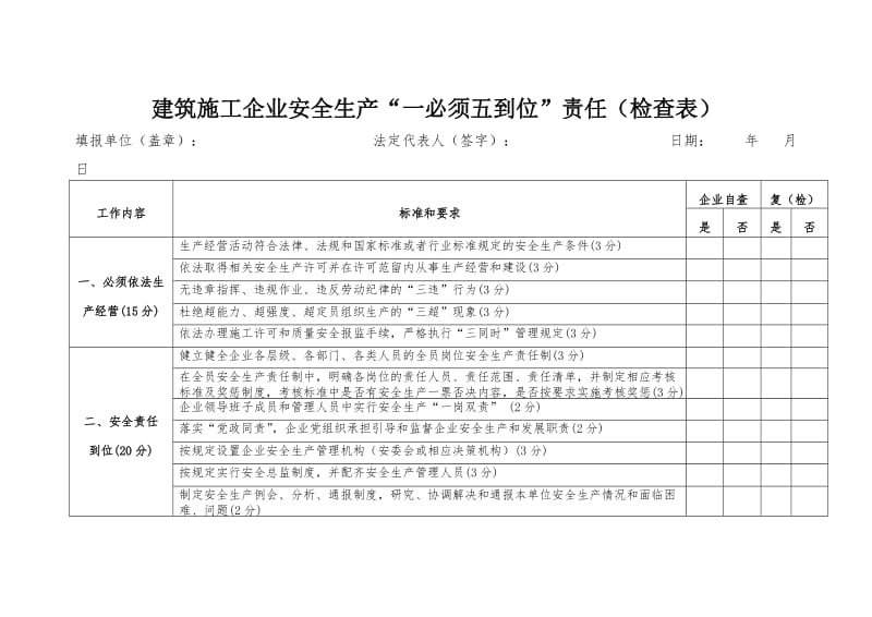 建筑施工企业安全生产一必须五到位责任（检查表）.doc_第1页