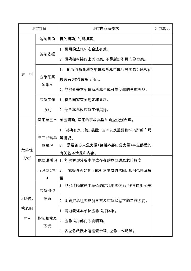 应急预案要素评审表.doc_第2页