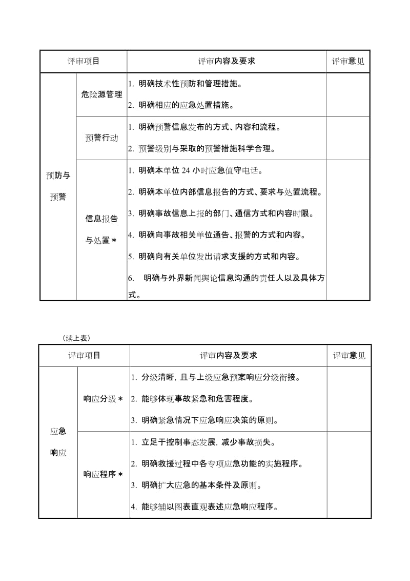 应急预案要素评审表.doc_第3页