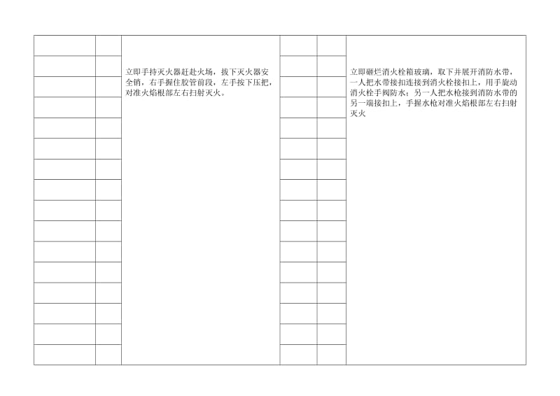 大学生艺术中心大型活动灭火疏散预案.doc_第2页