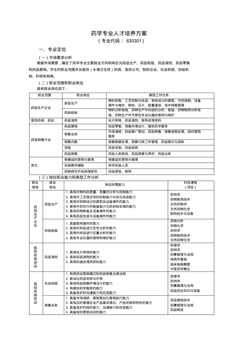 药学专业人才培养方案.pdf_第1页