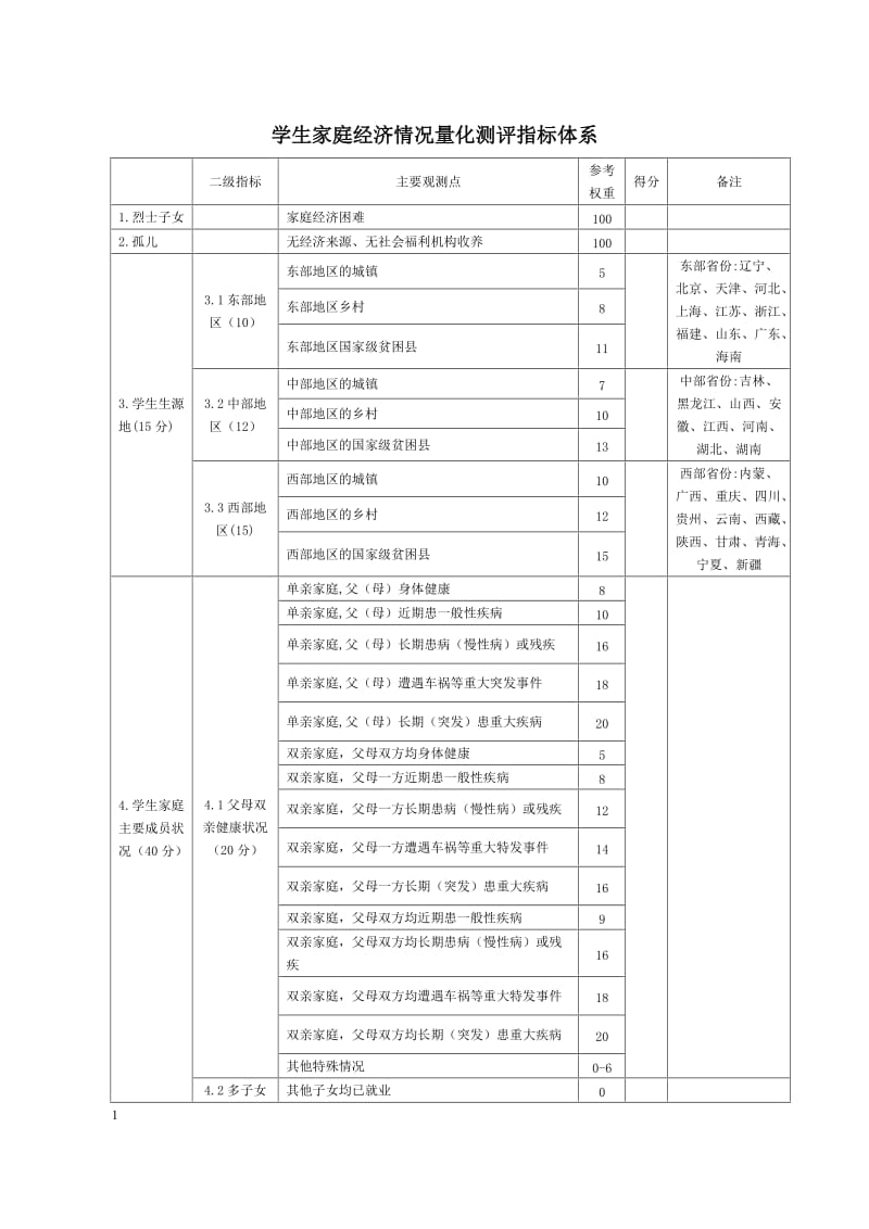 学生家庭经济情况量化测评指标体系.doc_第1页