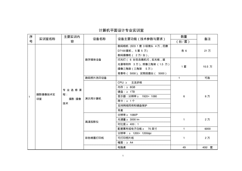 计算机平面设计专业实训室情况分析.pdf_第1页