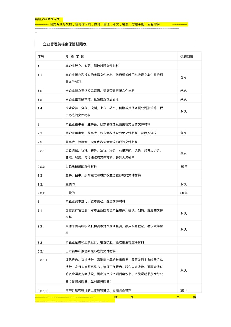 企业管理类档案保管期限表.pdf_第1页