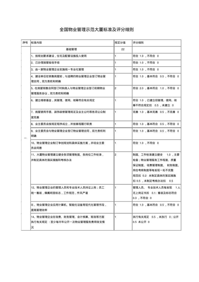 全国物业管理示范大厦标准.pdf_第1页