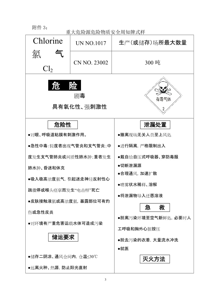 危险化学品安全周知牌（卡）式样.doc_第3页