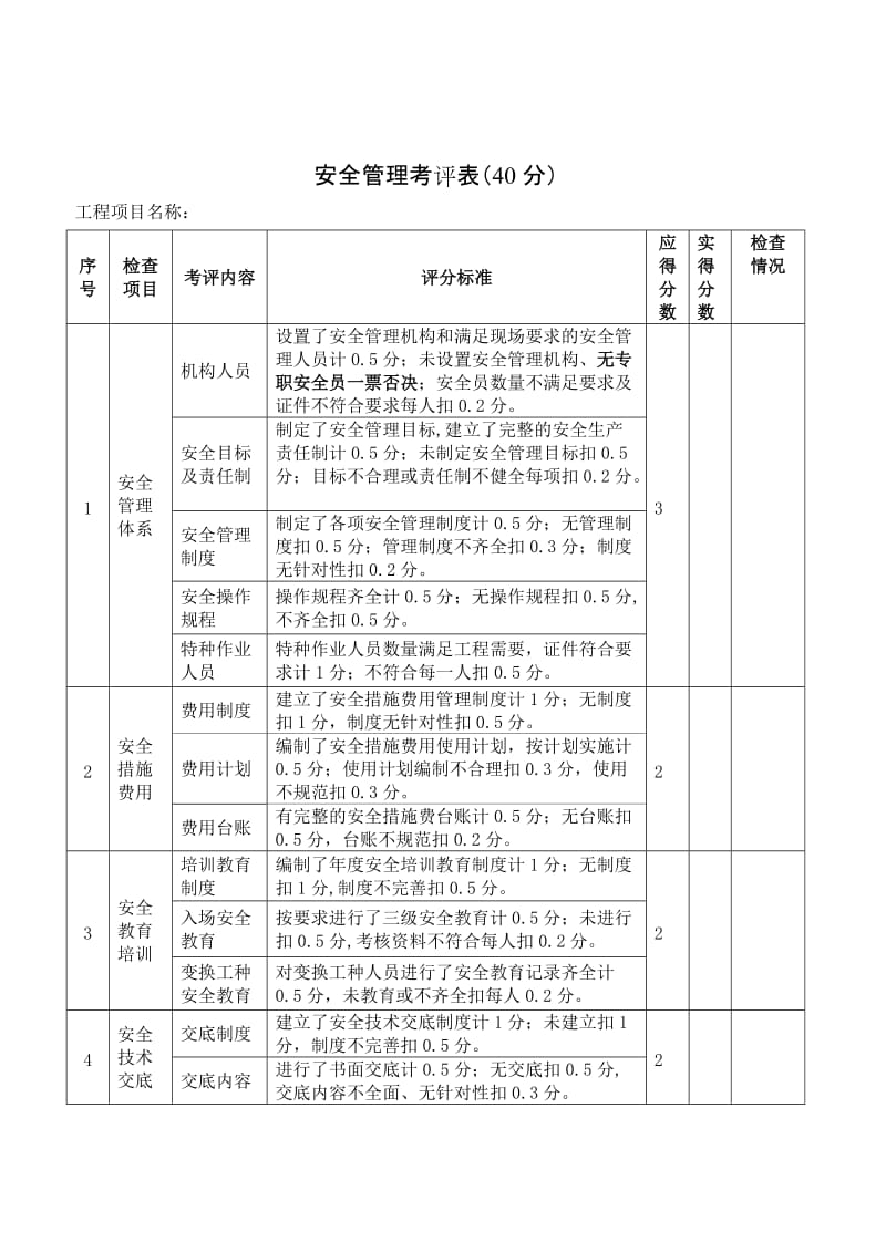 项目工程安全管理考评表.doc_第1页