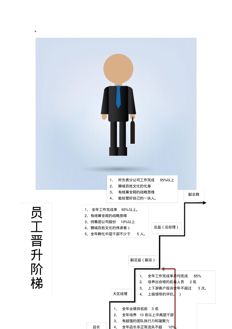 员工晋级阶梯.pdf_第1页