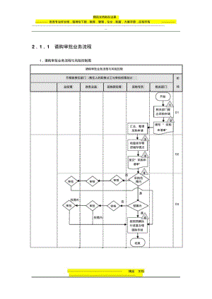 公司采购流程图模板.pdf