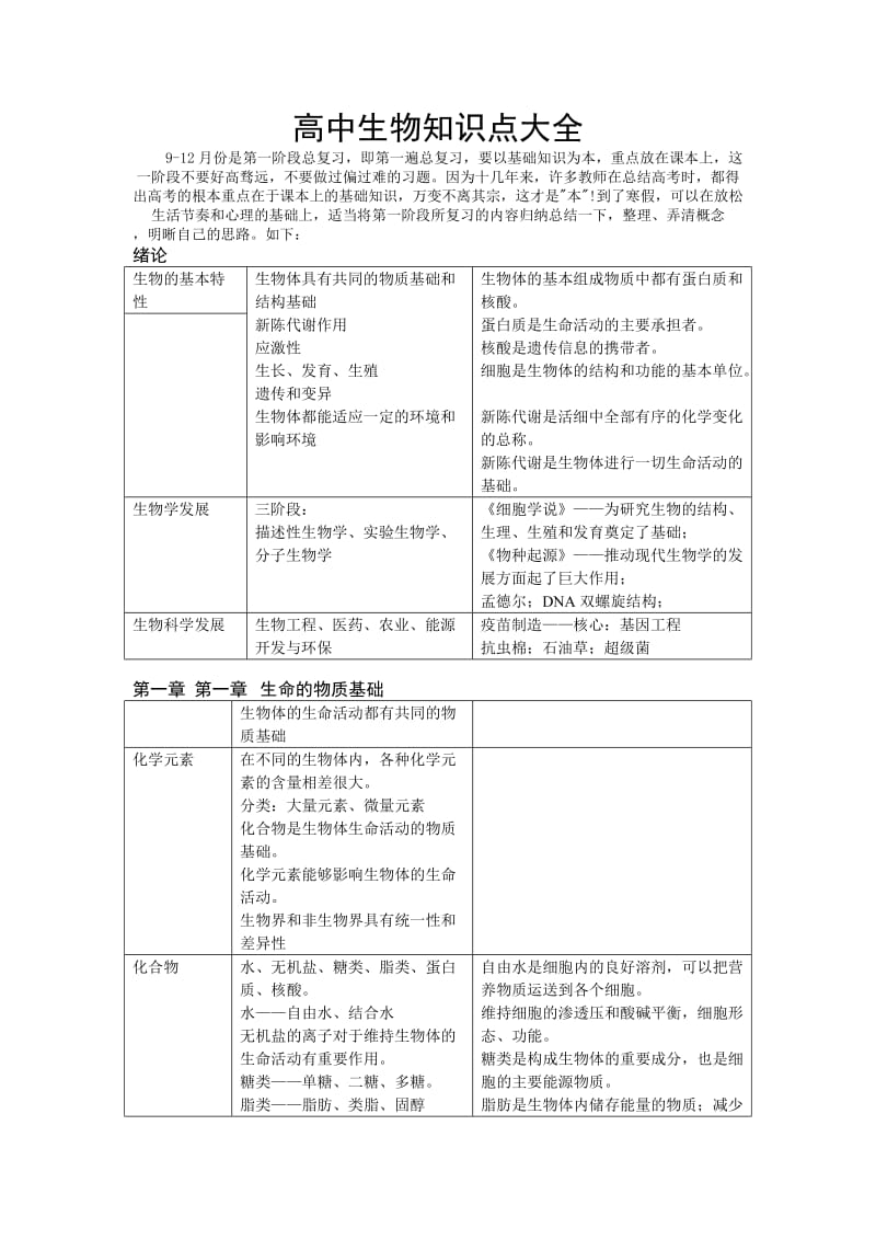 高中生物知识点大全.doc_第1页